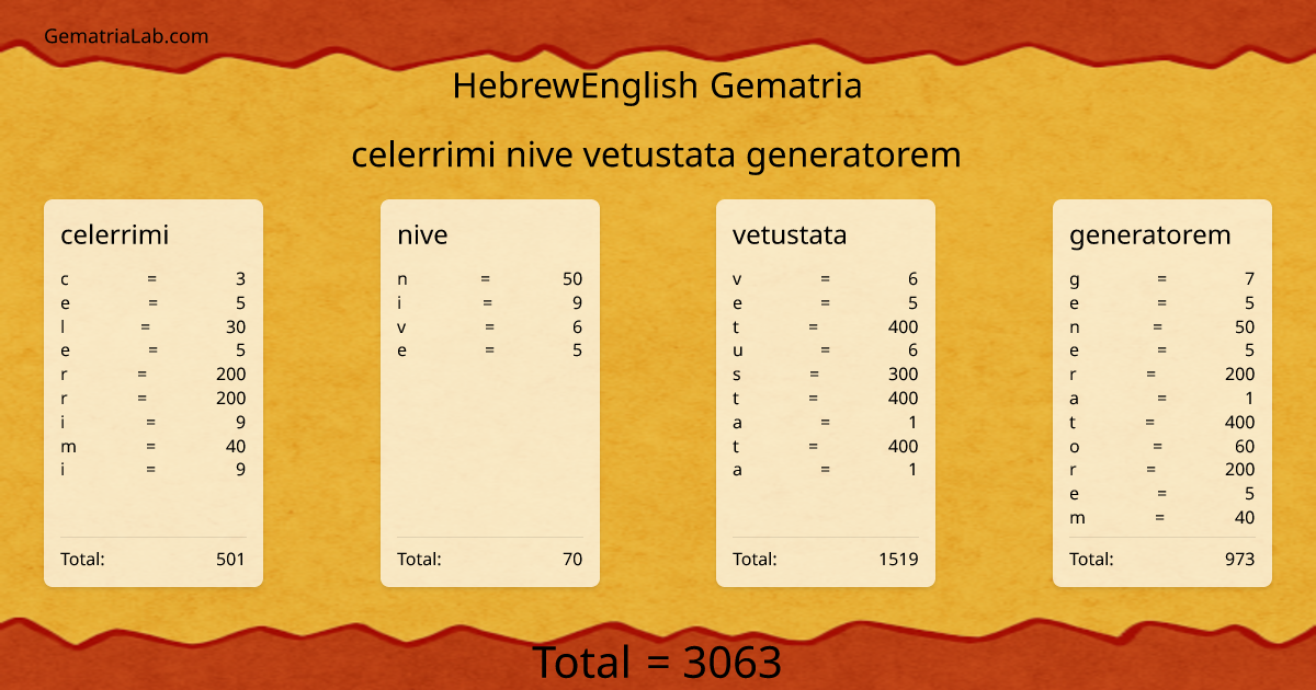 celerrimi nive vetustata generatorem in hebrewEnglish Gematria